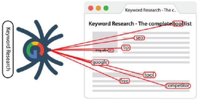 Chiến lược SEO năm 2022 sẽ hiệu quả hơn bằng Video.