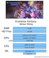 Granblue Fantasy Versus Rising PC cấu hình tối thiểu